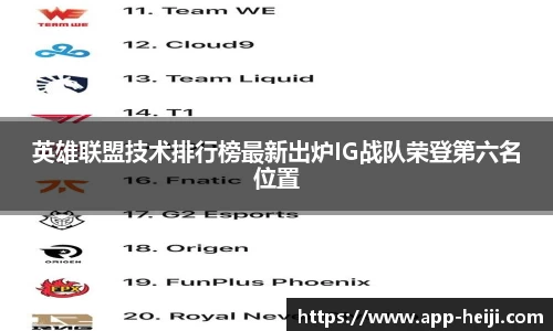 英雄联盟技术排行榜最新出炉IG战队荣登第六名位置